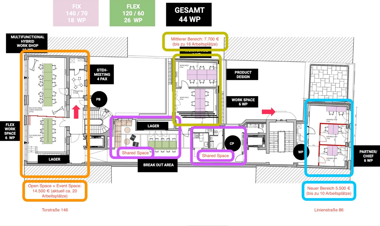 Grundriss des 3. / 4. OG mit der Aufteilung in drei Einheiten: Doppelter Open Space (Torstraße), Zwei Team-Büros (Mitte) und Drei Einzelbüros (Linienstraße)